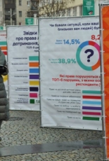 Лише 40% мешканців Сходу, чиї права порушували, пробували їх відстояти – дослідження