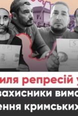 Нова хвиля затримань в окупованому Криму: правозахисники вимагають звільнення кримських татар