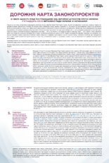Дорожня карта законопроєктів щодо захисту прав постраждалих від збройної агресії РФ проти України: п’ятнадцята сесія Верховної Ради України IX скликання